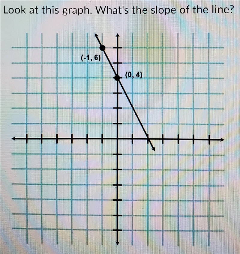 Answers are A. -2 B. -1/2 C. 2 D. 1/2​-example-1