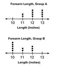 The two dot plots below compare the forearm lengths of two groups of schoolchildren-example-1