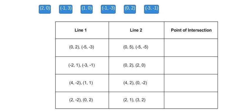 Points that two lines pass through are given in the table. Match each point of intersection-example-1