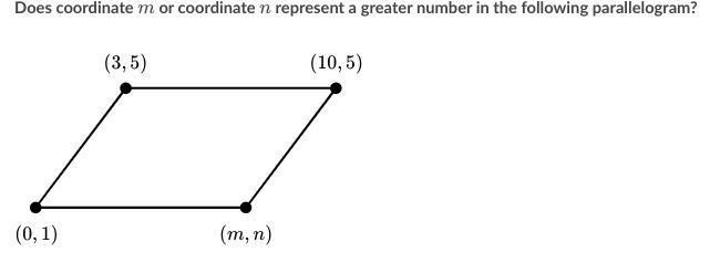 Does coordinate m or coordinate n represent a greater number in the following parallelogram-example-1