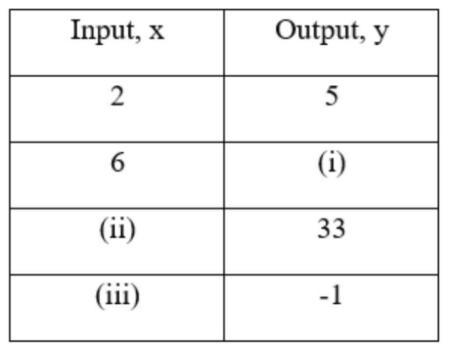 URGENT! (Please give the correct answers!) Complete the table of input and output-example-1