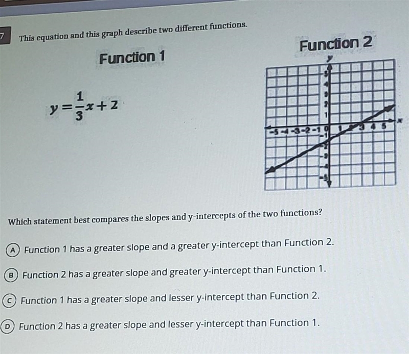 The equation and graphs represents two different functions ​-example-1