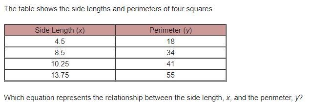 Which equation represents the relationship between the side length, x, and the perimeter-example-1