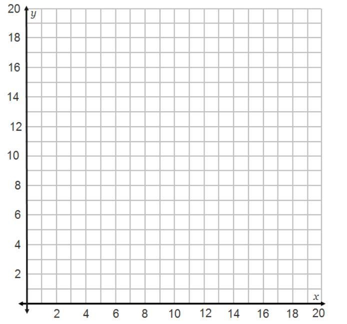 What is the equation of line a?-example-1