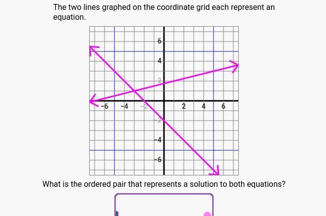 The two lines graphed on the coordinate gride each represent an equation. What is-example-1