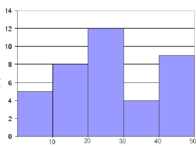 The chart below shows the hourly wage for the employees at the local newspaper office-example-1