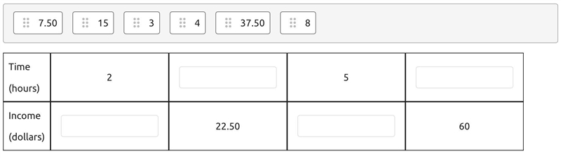 A lifeguard earns $7.50 per hour. Represent the lifeguard's rate of income by completing-example-1