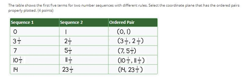 The table shows the first five terms for two number sequences with different rules-example-1