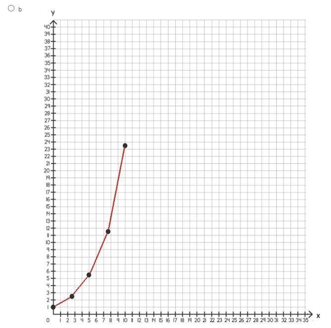 The table shows the first five terms for two number sequences with different rules-example-3