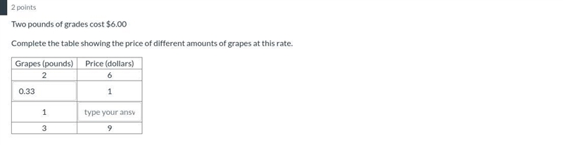 Two pounds of grades cost $6.00 Complete the table showing the price of different-example-1