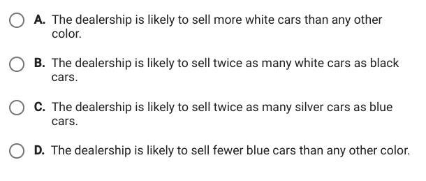 PLEASE HELP ASAP!!! The table shows the colors of the cars sold from a dealership-example-2