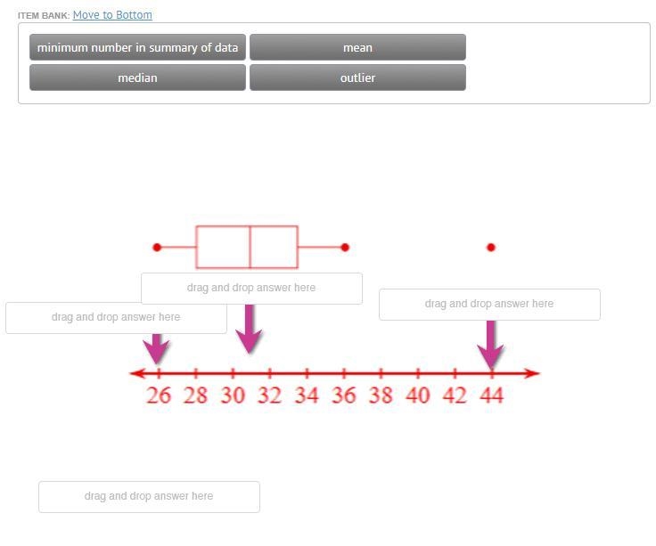 The box and whisker plot displays a set of data obtained from a marketing survey. Drag-example-1