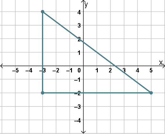 Determine the perimeter of the right triangle shown. 24 units 10 units 8 units 6 units-example-1