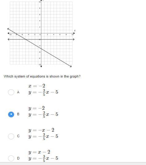 What system of equations is shown in the graph?-example-1