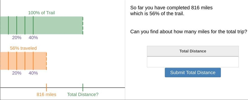 Please help with Oregon trail: Percents.-example-1