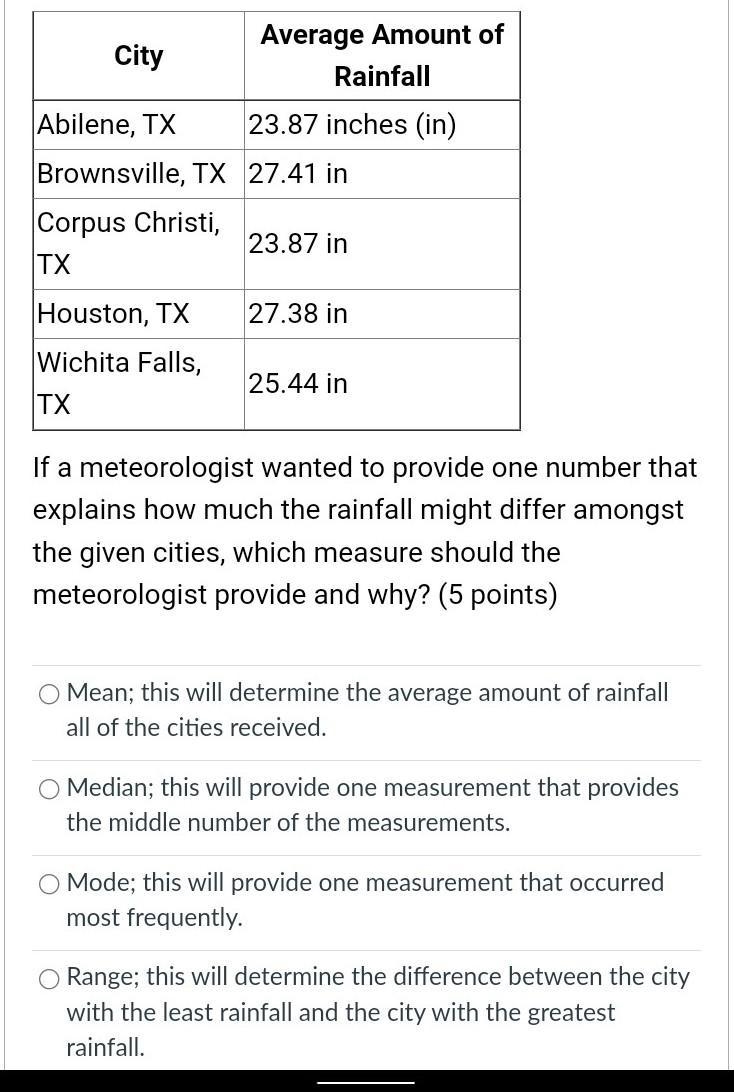 City Average Amount of Rainfall Abilene, TX 23.87 inches (in) Brownsville, TX 27.41 in-example-1