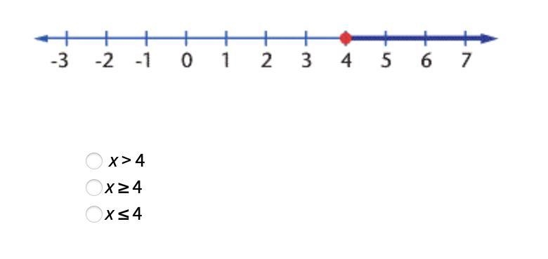 Write the inequality for the graph.-example-1