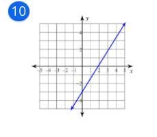 Write the slope intercept form of the equation of the line.-example-1