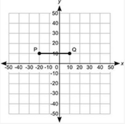 What is the length of the line segment PQ on the coordinate grid? A:20 B:30 C:40 D-example-1