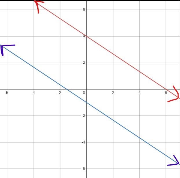 How many solutions does this system of equations have? Group of answer choices 0 1 2 infinite-example-1