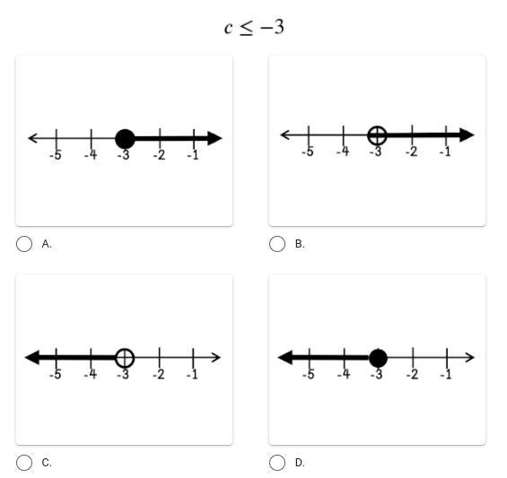 Which graph represents a solution to the following inequality?-example-1