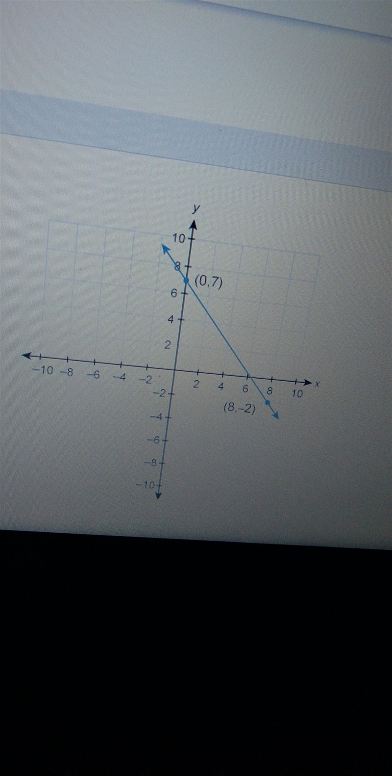 What is the equation of this graphed line?-example-1