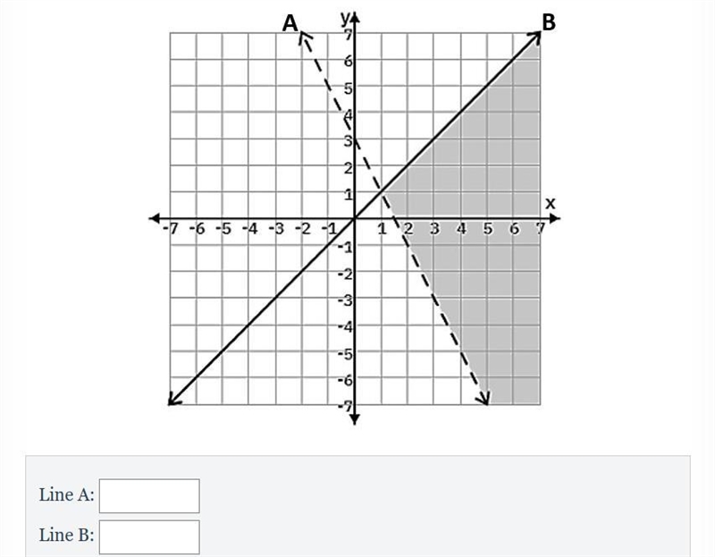 Write the system of equations in Slope-Intercept Form from the graph below.-example-1