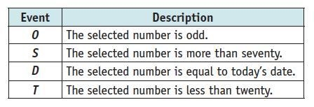 Find the P(D') and P(T')-example-1