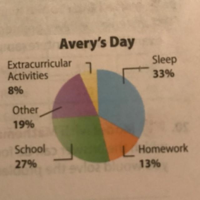 What is the approximate number of minutes Avery spends each day on extracurricular-example-1