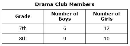 The table shows the grade and gender of all the students in the drama club. If one-example-1