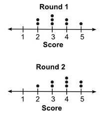 The dot plots below show the scores for a group of students for two rounds of a quiz-example-1