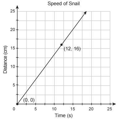 10 PTS HURRY!!! Which unit rate corresponds to the proportional relationship shown-example-1