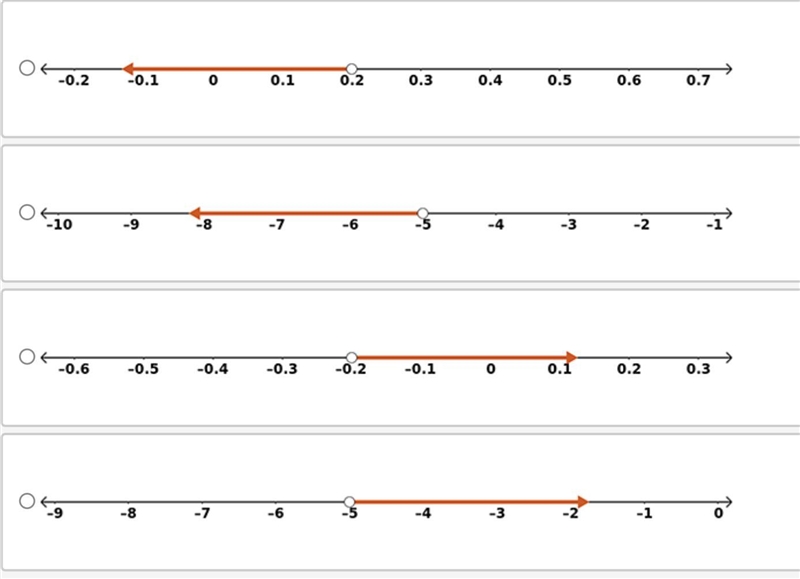 Which graph represents the inequality 2.5 is less than the product of −0.5 and a number-example-1