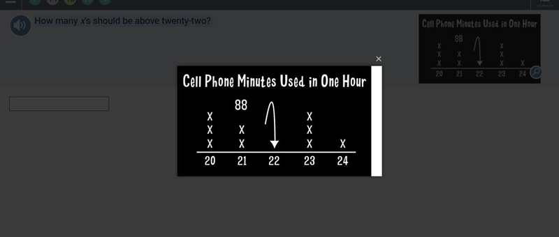 How many x’s should be above twenty-two?-example-1