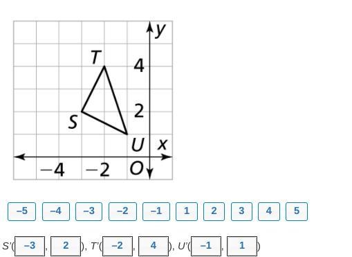 If ΔSTU is reflected over the y-axis, what are the coordinates of the vertices of-example-1