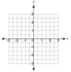 HELP ASAP PLEASE!! On the map of an amusement park on a coordinate grid, the skating-example-1