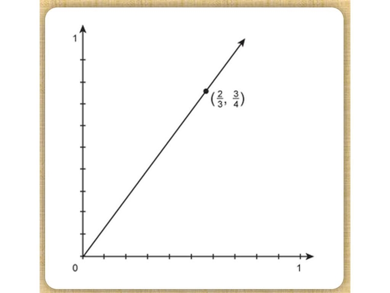 What is the constant of proportionality?-example-1