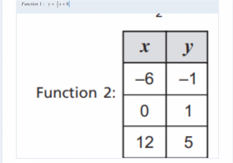 32Two functions are shown. What is the rate of change, in simplest form, of the function-example-1