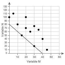 Which line is a linear model for the data? A (first photo) B (2nd photo) C (3rd photo-example-1