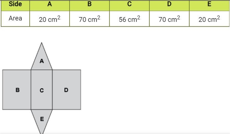 (I NEED HELP ASAP PLEASE) What is the lateral surface area? 146 cm2 216 cm2 196 cm-example-1