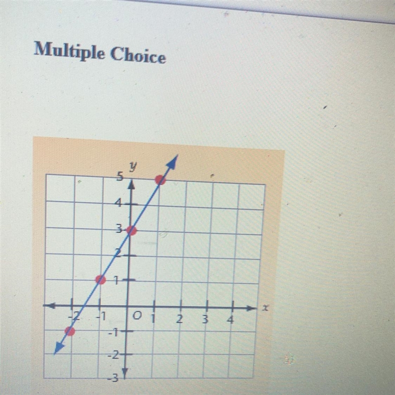 1. Which ordered pair is a solution of the inear equation shown in the graph above-example-1