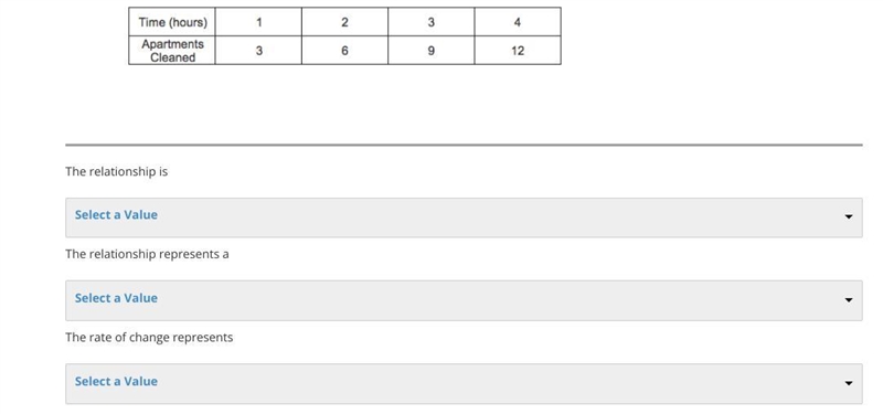 The following table show the number of hours the cleaning company spends cleaning-example-1