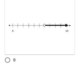 Which correctly shows the inequality x < 6?-example-2