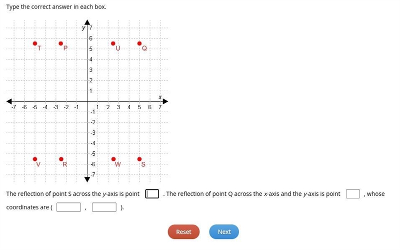 The reflection of point S across the y-axis is point ___. The reflection of point-example-1