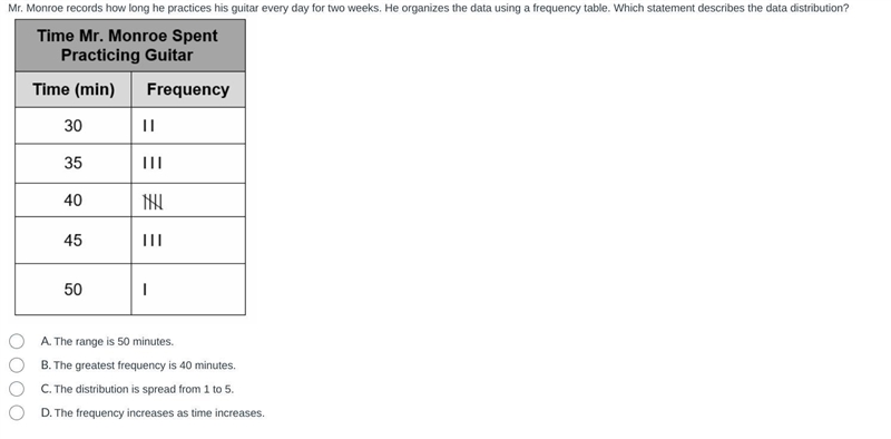 Mr. Monroe records how long he practices his guitar every day for two weeks. He organizes-example-1