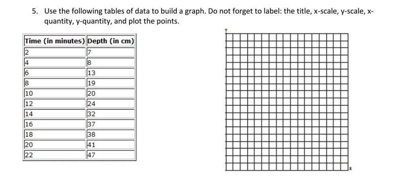 I'm confused about how to graph the depth (in cm) part. There are odd and even numbers-example-1