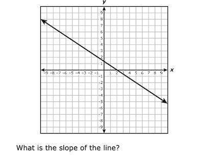 What is the slope of the line?-example-1