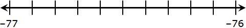 Benton will correctly label the numbers −76.3,−7635,−76.25, and −76110 on the number-example-1