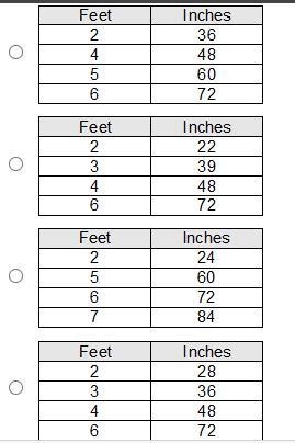 Which table shows equivalent ratios?-example-1