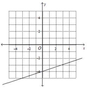 Which graph represent the liner function y= 1/3 x -4?-example-3